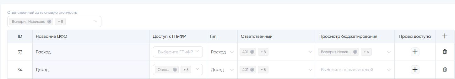 Рисунок 6 - Создание и редактирование ЦФО